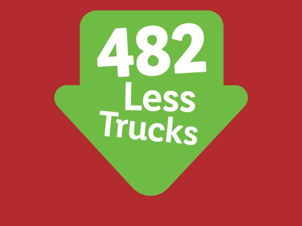 482 fewer trucks
